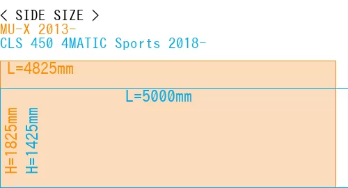 #MU-X 2013- + CLS 450 4MATIC Sports 2018-